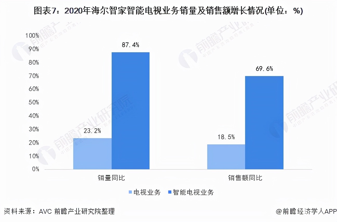 干货！2021年中国智能家居设备行业龙头企业分析——海尔智家