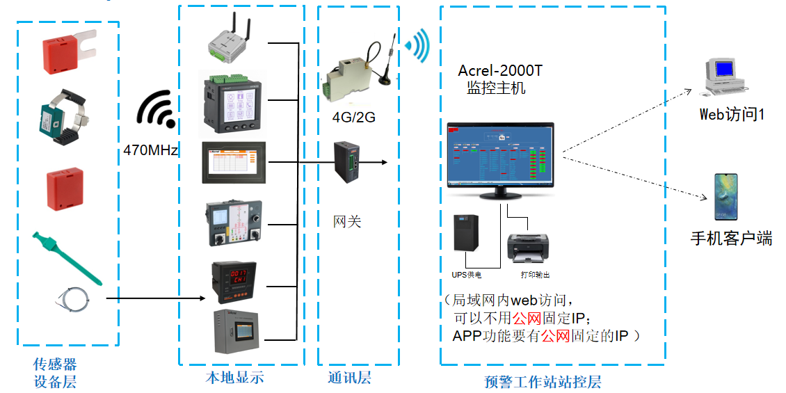 浅谈基于物联网的无线测温模块设计与应用