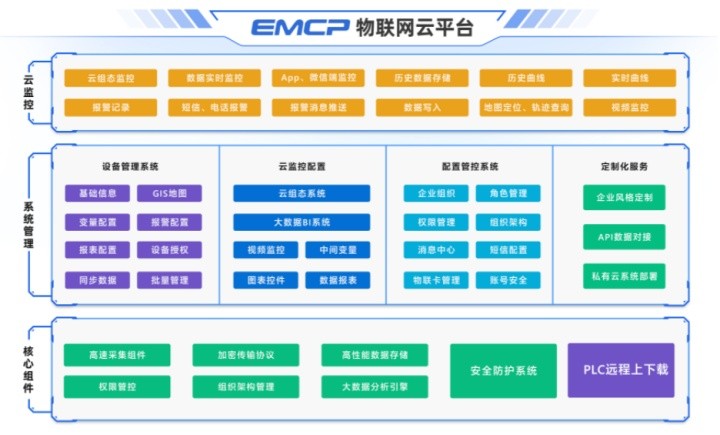 万物皆可联，新基建下的工业物联网赋能