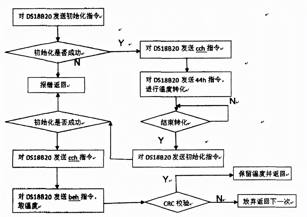 浅谈基于物联网的无线测温模块设计与应用