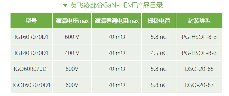 重磅！《第三代半导体-氮化镓技术洞察报告》发布