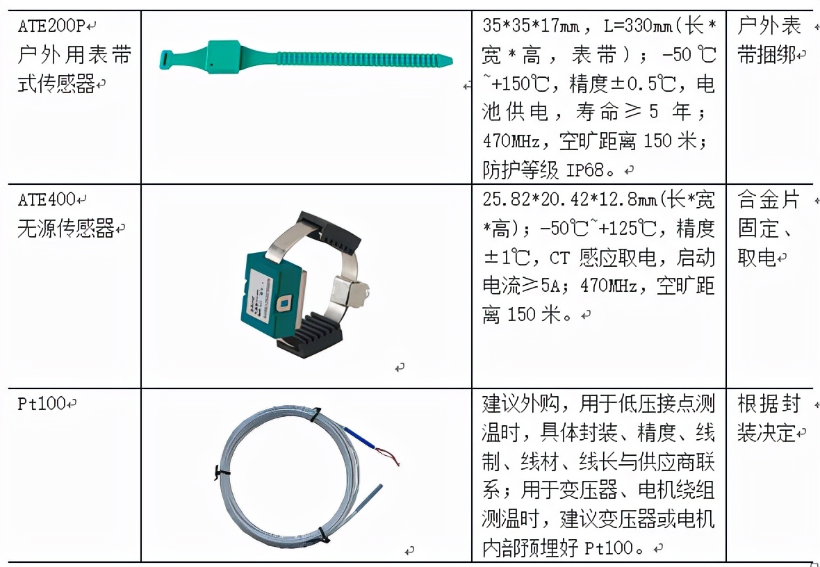 浅谈基于物联网的无线测温模块设计与应用