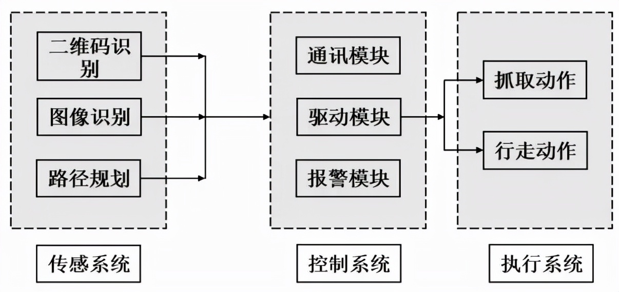 城发家具产业智联网入选2021年江西省“5G+工业互联网”试点示范