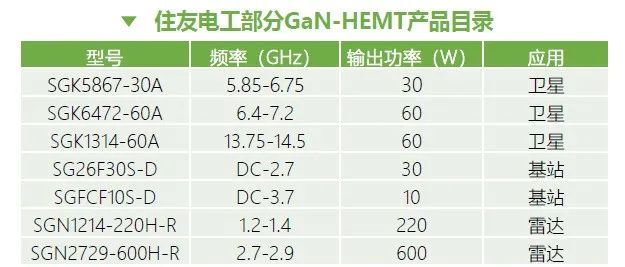 重磅！《第三代半导体-氮化镓技术洞察报告》发布