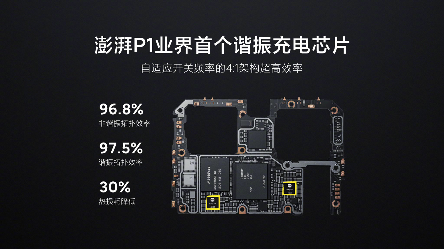 小米详解澎湃 P1 自研快充芯片：热损耗直线下降 30%