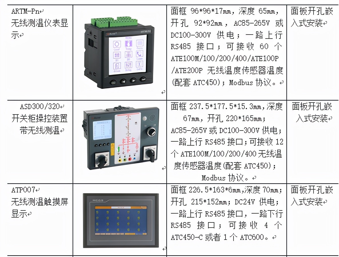 浅谈基于物联网的无线测温模块设计与应用