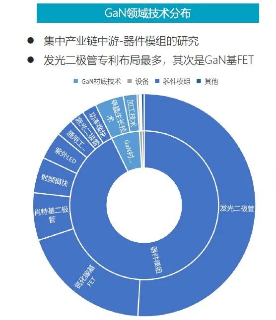 重磅！《第三代半导体-氮化镓技术洞察报告》发布