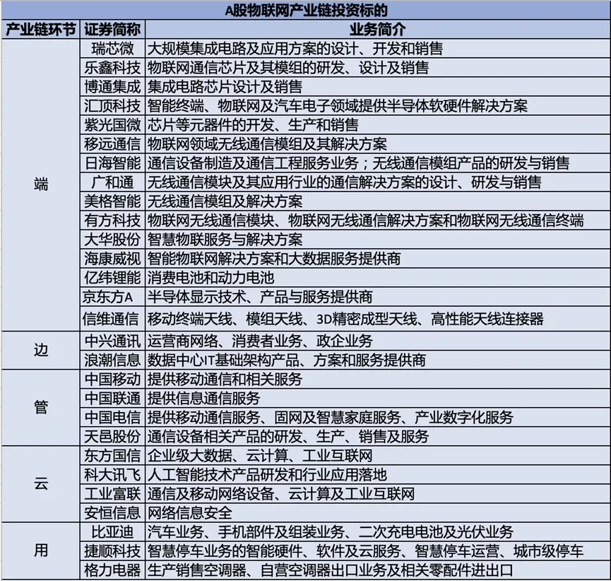 元宇宙是物联网新风口，半导体成“新基建”