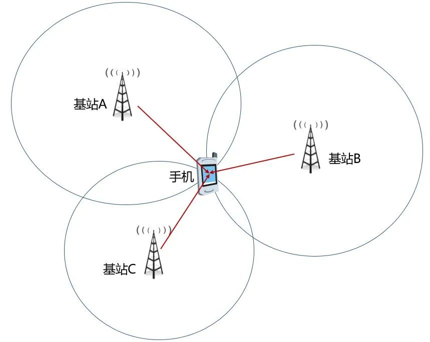 基站