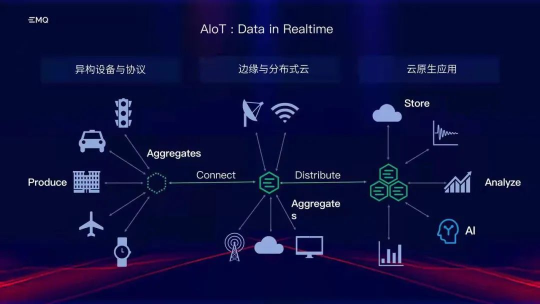 AIoT领域需要什么样的数据基础架构？「AIoT产业年会演讲分享」