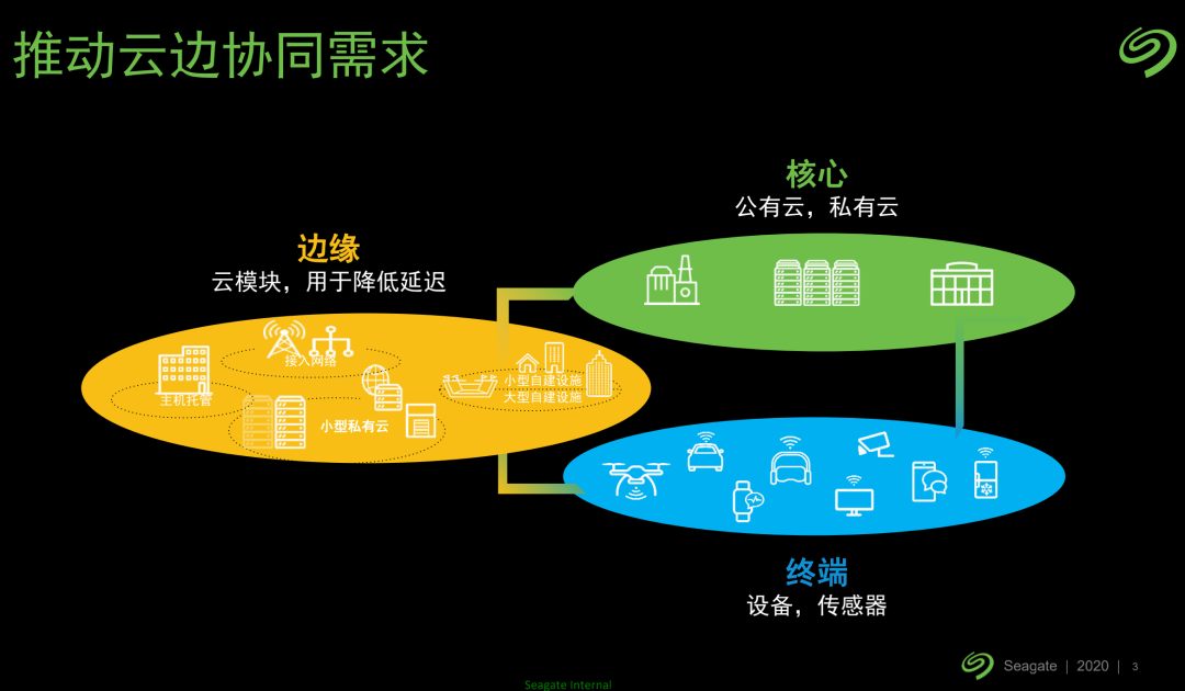 如何从数据之中挖掘智联网时代的无限可能？「AIoT产业年会演讲分享」