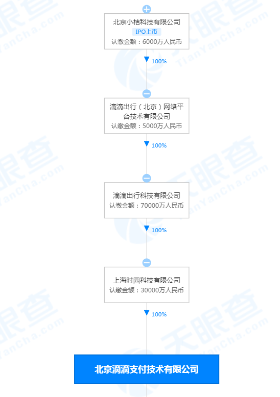 滴滴出行 CTO 张博卸任滴滴支付董事长