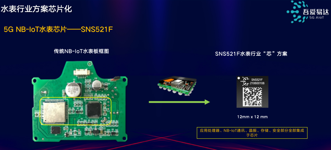 用定制化解决“芯”需求，创造物联网行业“芯”价值「AIoT产业年会演讲分享」