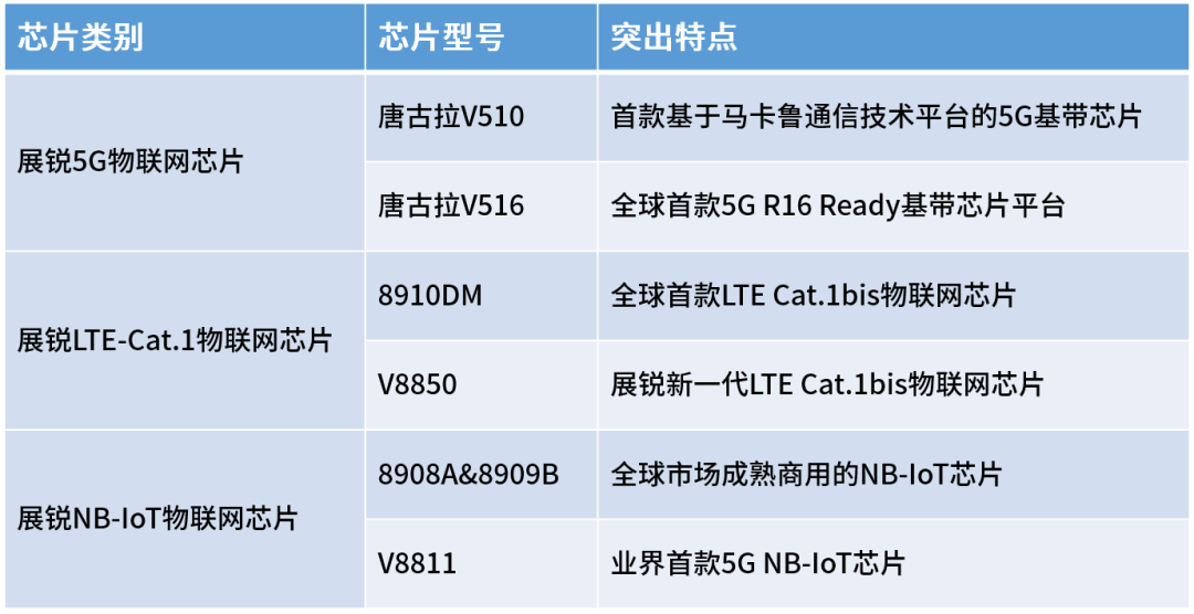 数字转型全面开启，谁是垂直赛道的隐形冠军？