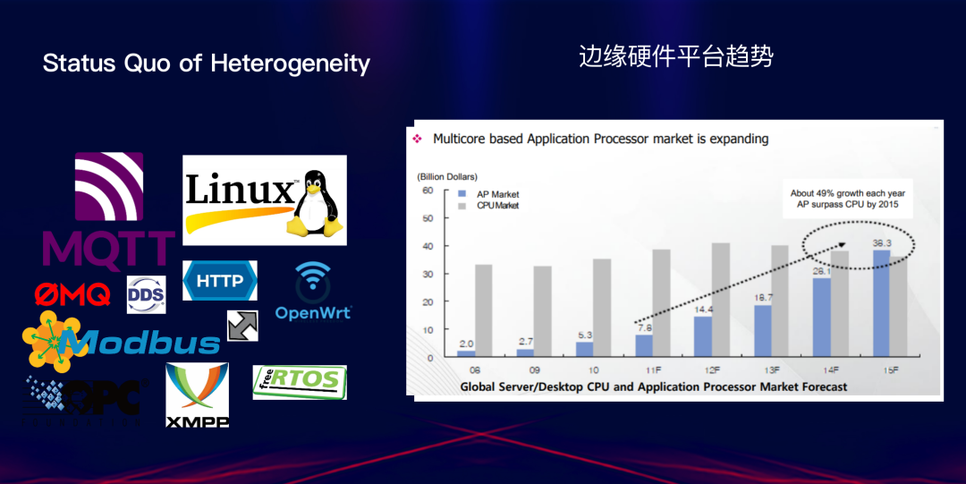 AIoT领域需要什么样的数据基础架构？「AIoT产业年会演讲分享」