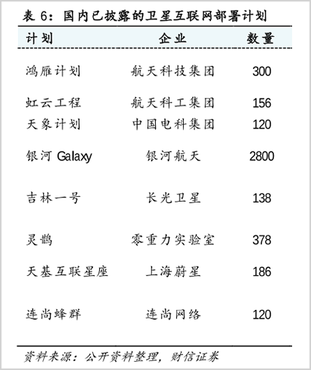 超10万亿市场，谁将引领6G产业？