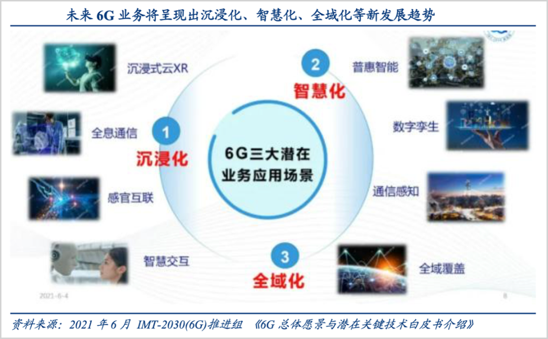 超10万亿市场，谁将引领6G产业？