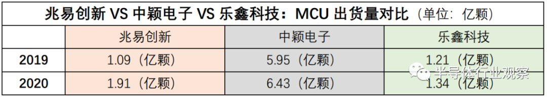 国产WiFi 6芯片走向何方？