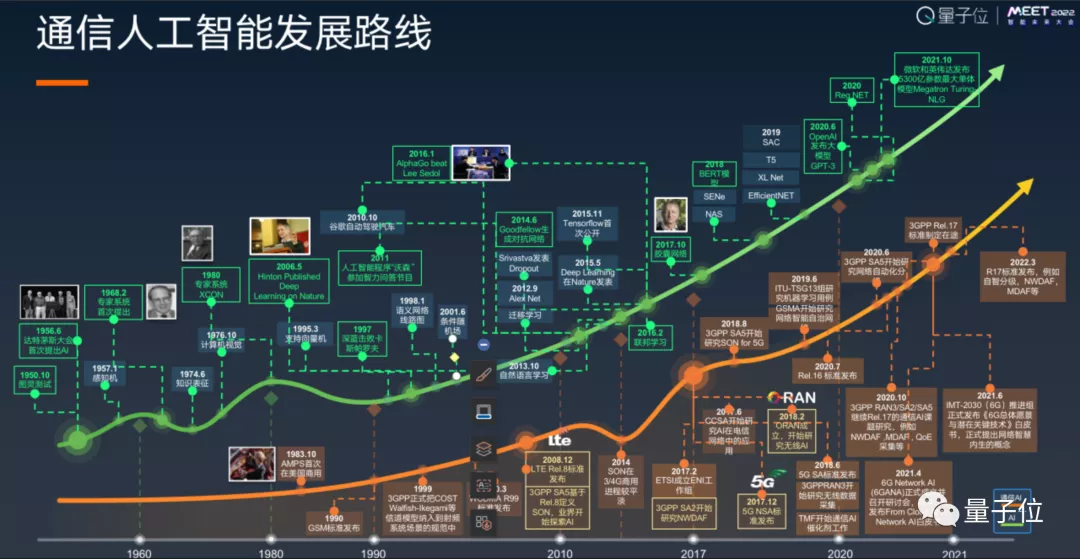 亚信科技CTO欧阳晔博士：5G网络助推边缘AI｜MEET 2022