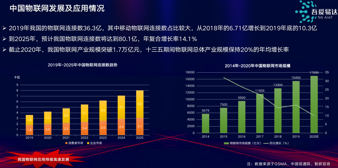 用定制化解决“芯”需求，创造物联网行业“芯”价值「AIoT产业年会演讲分享」