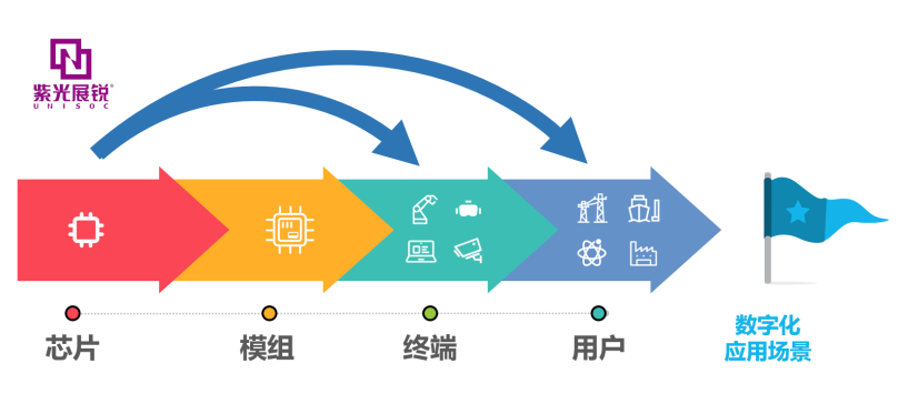 数字转型全面开启，谁是垂直赛道的隐形冠军？