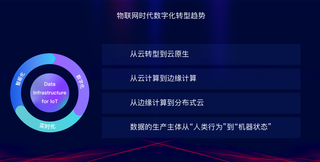 AIoT领域需要什么样的数据基础架构？「AIoT产业年会演讲分享」