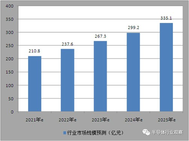 国产WiFi 6芯片走向何方？