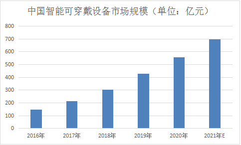 物联传媒综合数据整理