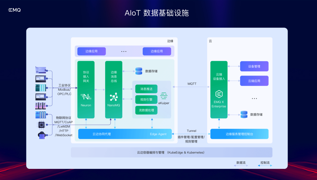 AIoT领域需要什么样的数据基础架构？「AIoT产业年会演讲分享」