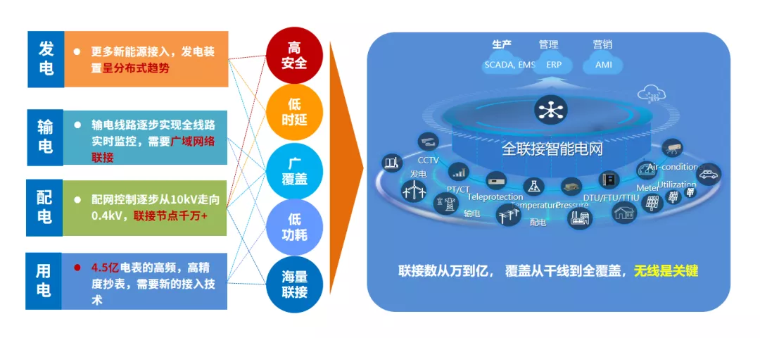 美格智能无线通信模组助力智能电网建设，深耕电力市场 