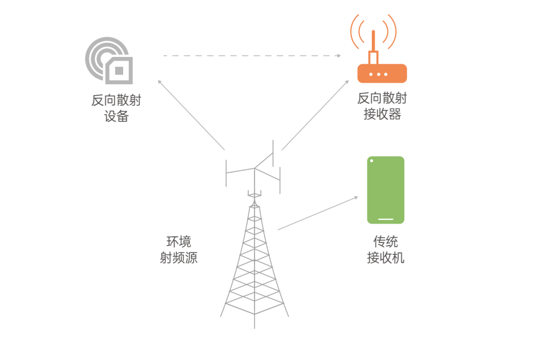 AmBC系统示意图