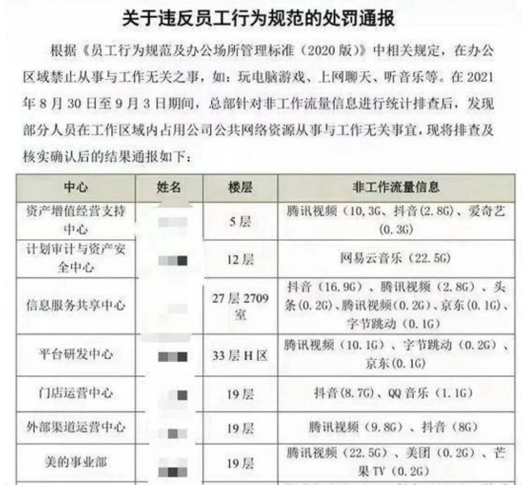 摸鱼界“吾辈楷模”？这位仁兄年薪57万的工作靠自动化完成，公司无一人察觉