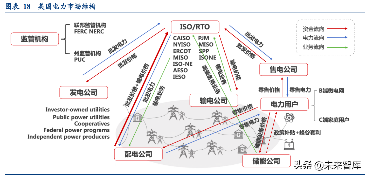 智能电网产业专题研究：从海外智能电网建设看双碳带来的投资机会