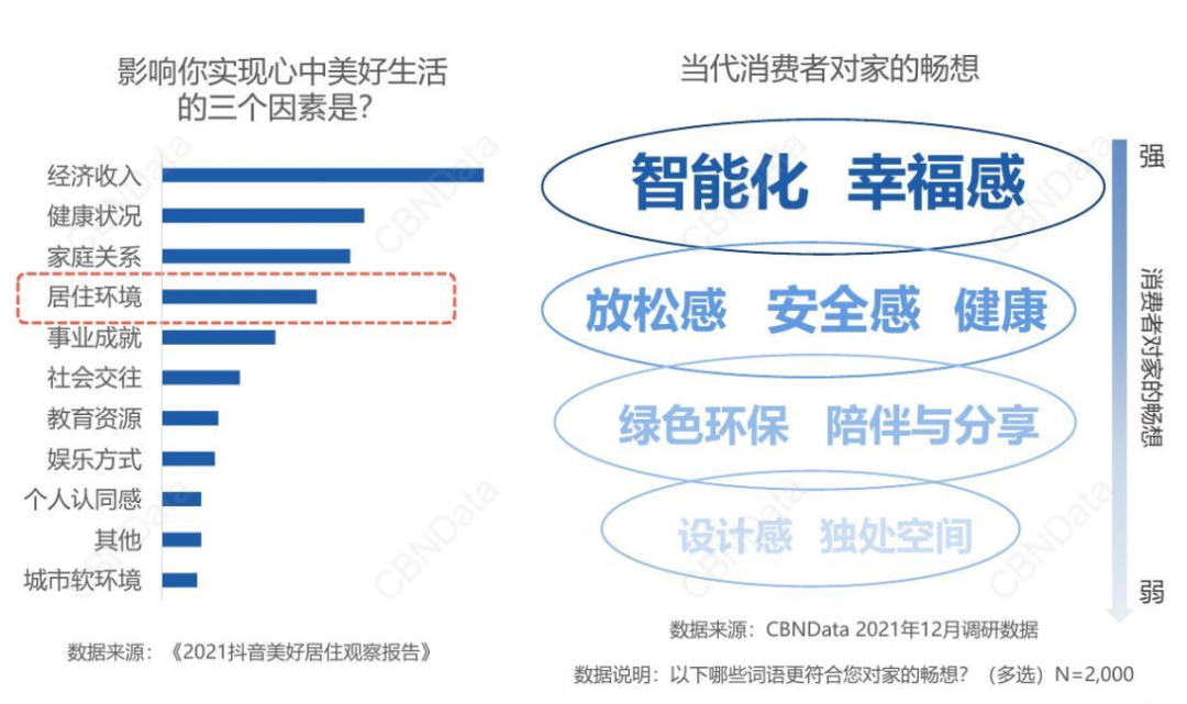 破局智慧家居2.0时代：智造看得见的安全感