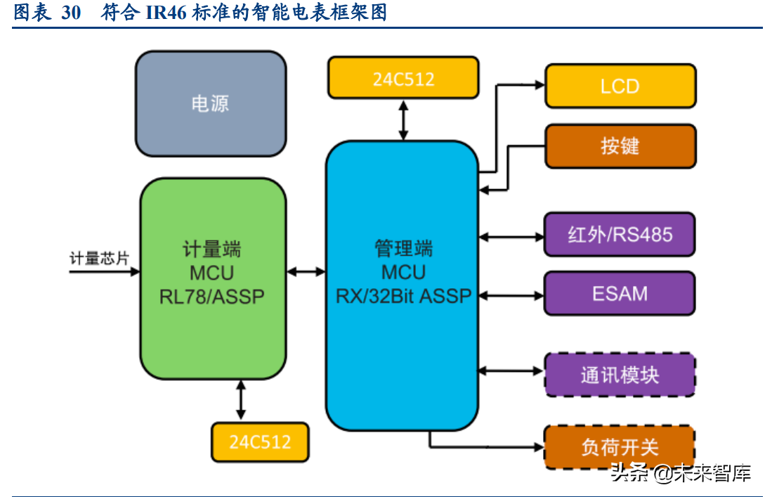 智能电网产业专题研究：从海外智能电网建设看双碳带来的投资机会