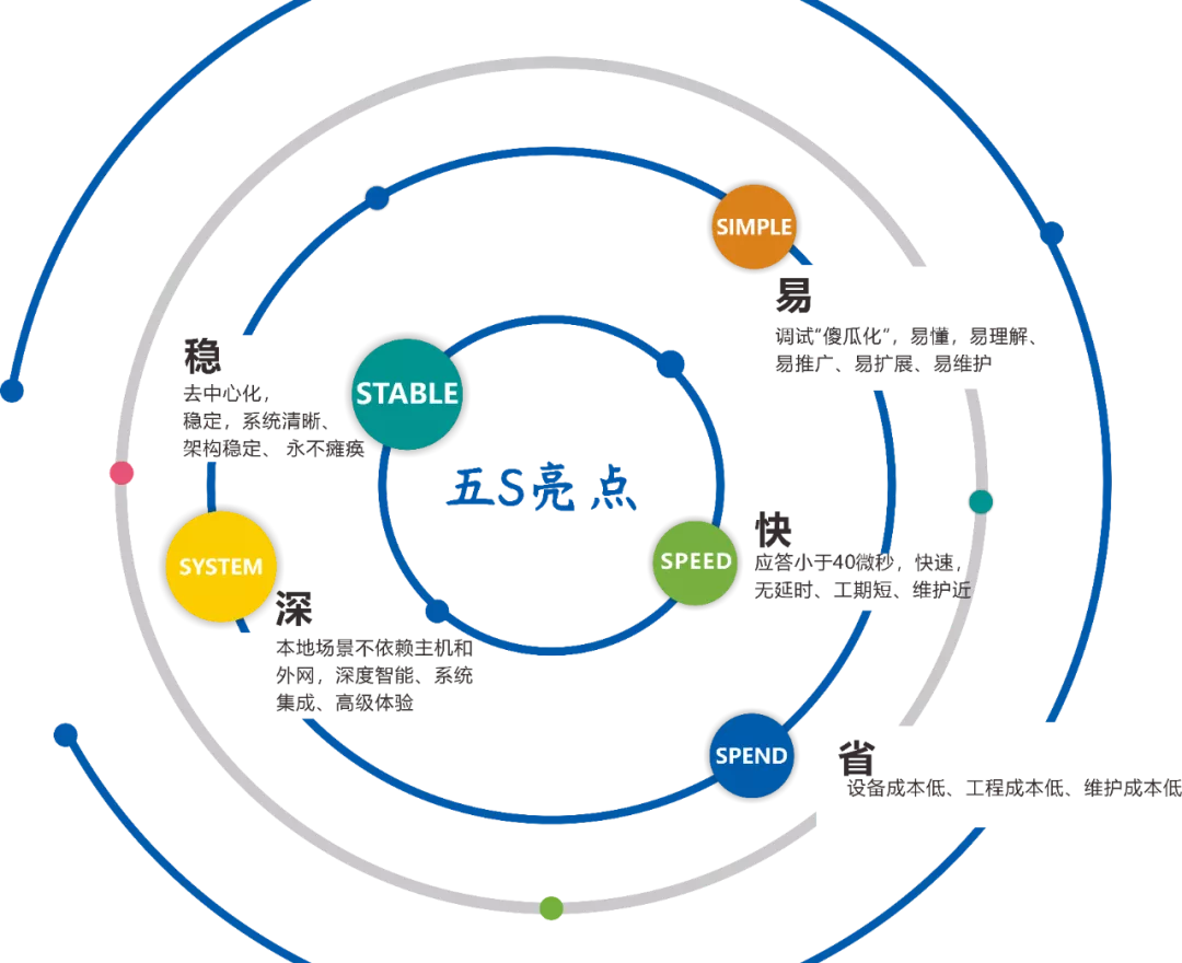 智能家居走到爆发前夕，行业关键的标准依旧缺失