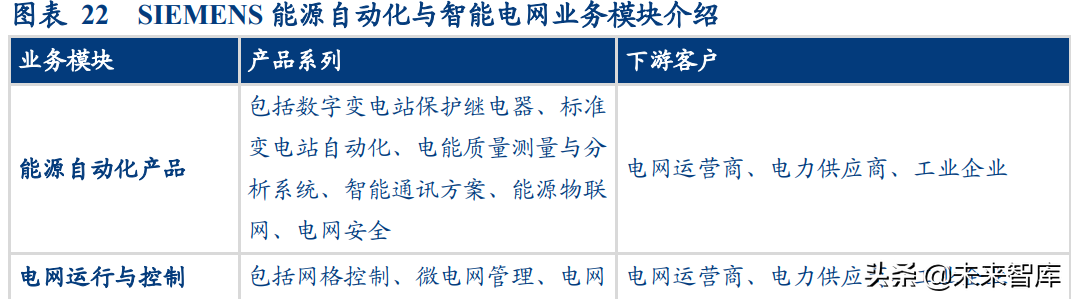 智能电网产业专题研究：从海外智能电网建设看双碳带来的投资机会