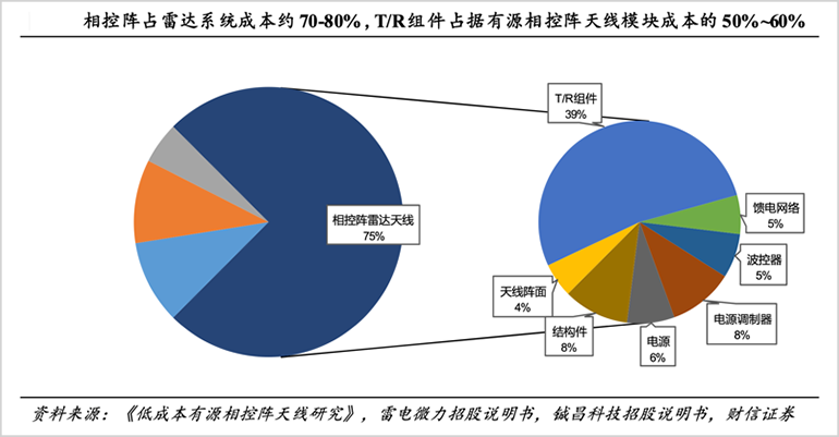 超10万亿市场，谁将引领6G产业？