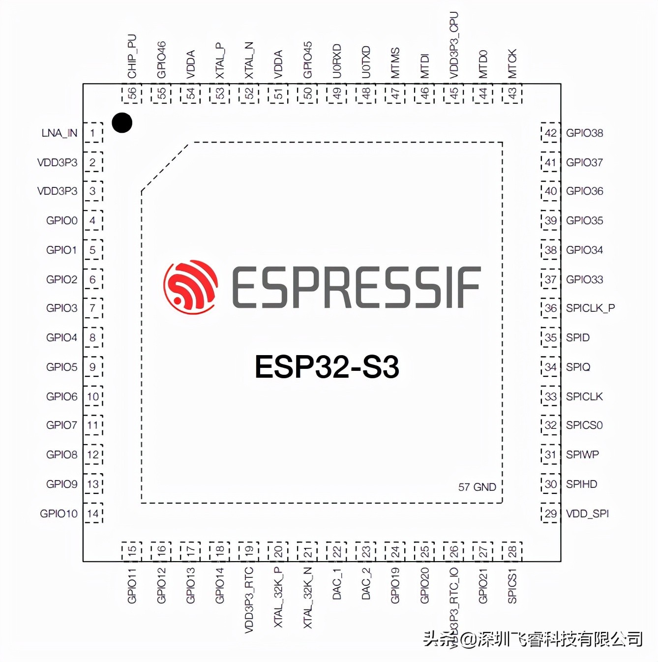 智能家居物联网发展，ESP32-S3无线WiFi芯片模组，智能无线控制