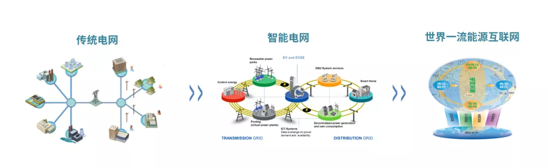 由传统电网逐步迈向世界一流能源互联网转变