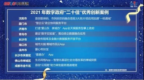 2021年数字政府二十佳优秀创新案例