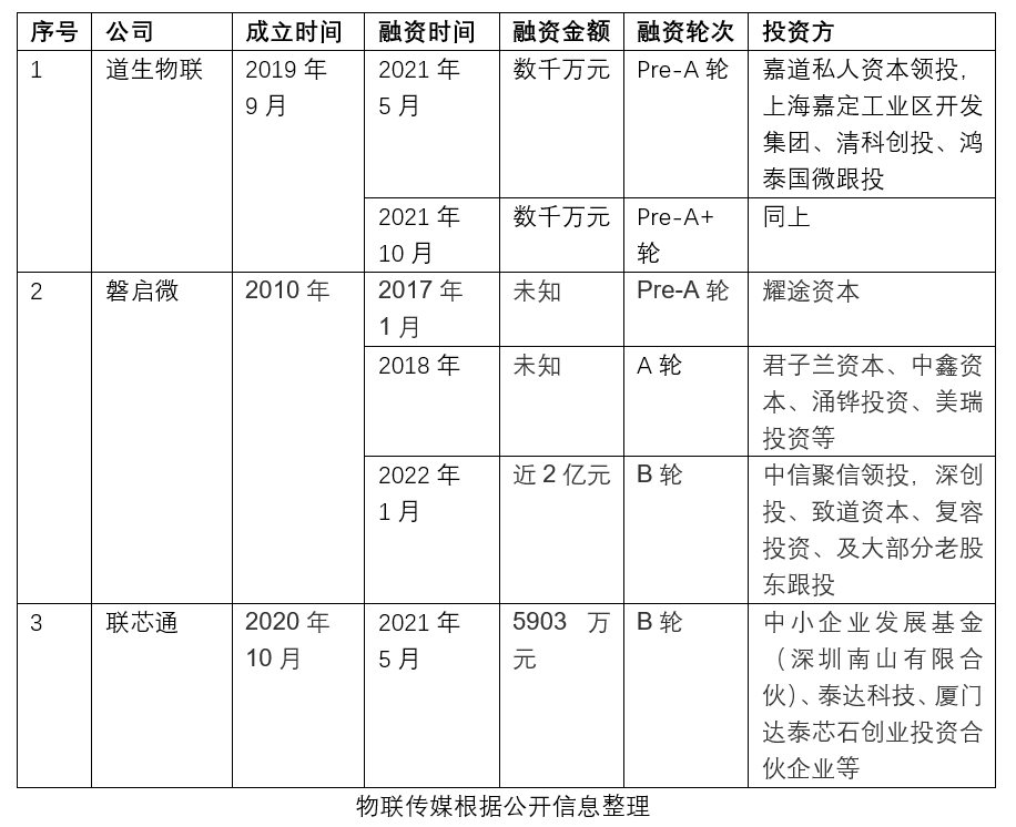 融资数亿，ZETA重燃低功耗远距离物联网技术