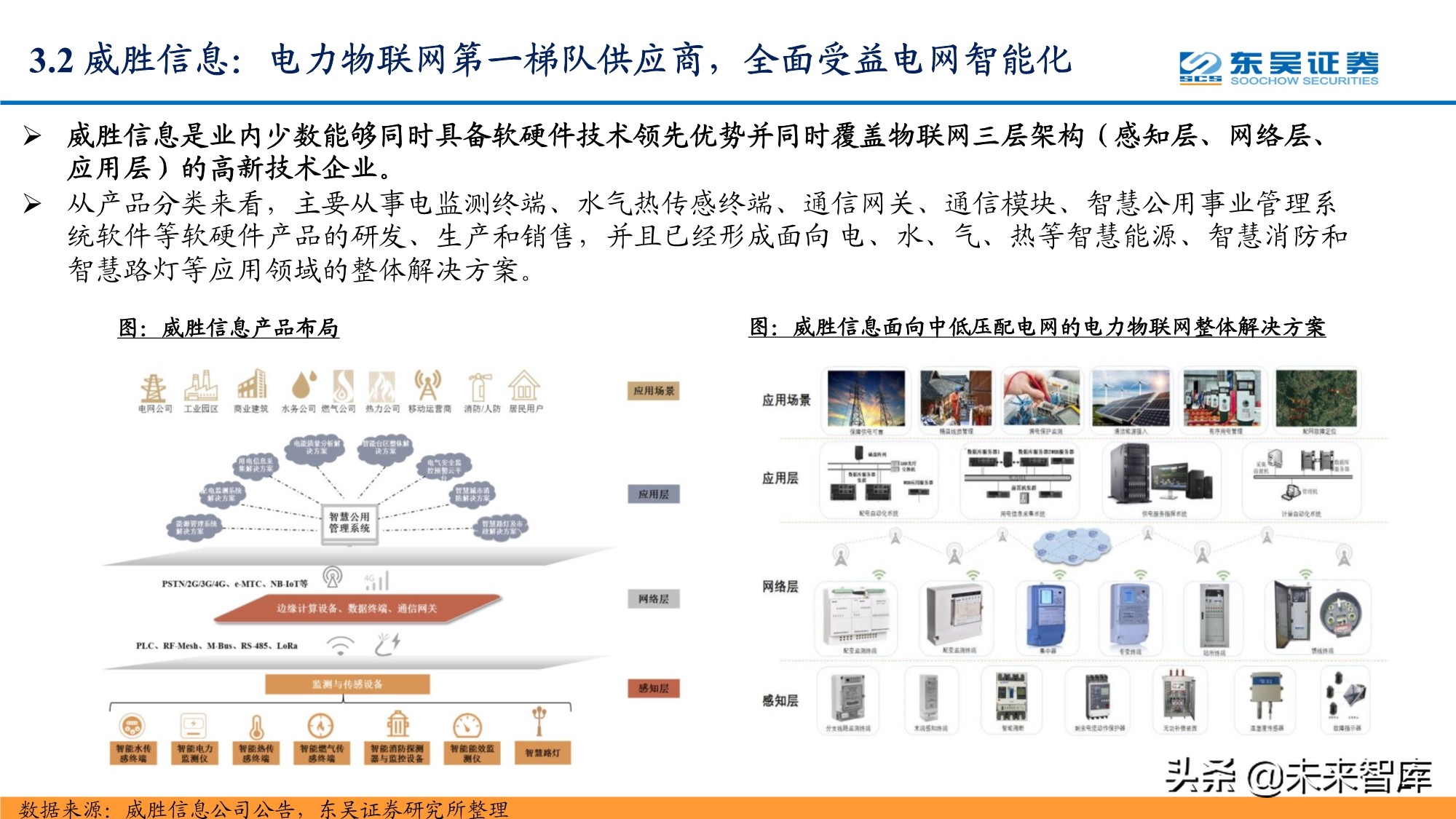 智能电网产业研究报告：配电网投资加速，智能化风起云涌