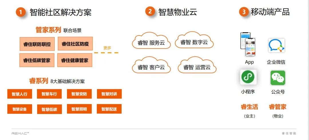 睿住智能2022智慧生活技术发布会，展示全新智慧家庭解决方案