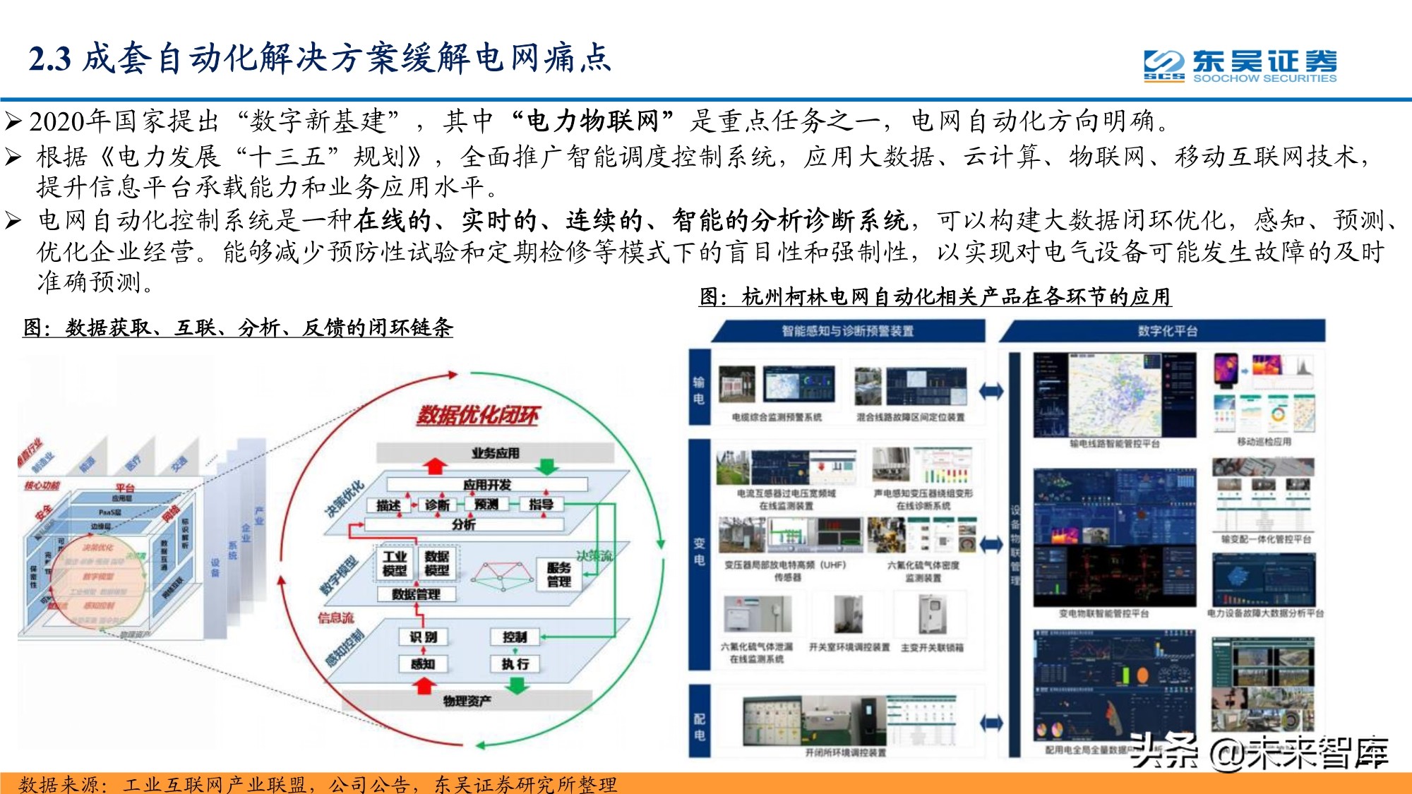 智能电网产业研究报告：配电网投资加速，智能化风起云涌