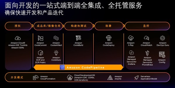 亚马逊云科技中国区域推出DevOps服务Amazon CodePipeline