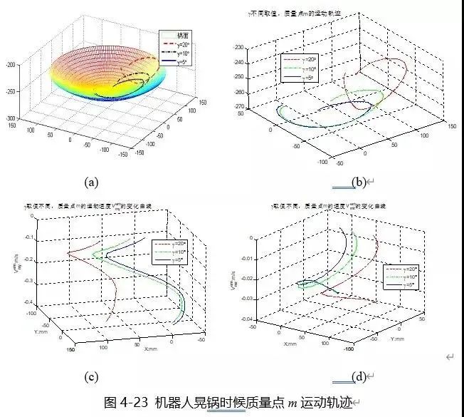 周入10万！炒菜机器人成了90后小伙餐厅中的“摇钱树”？翻锅也能实现