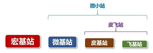 5G杀手锏？小基站大规模集采在即，中小厂商能否突围华为、中兴？