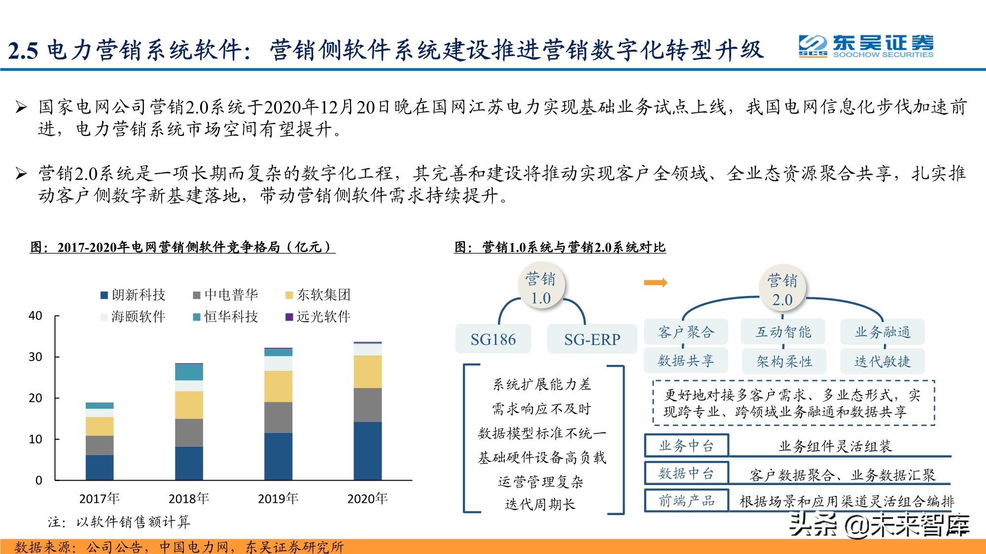 智能电网产业研究报告：配电网投资加速，智能化风起云涌