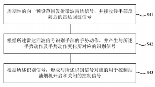 抽油烟机控制方法流程示意图